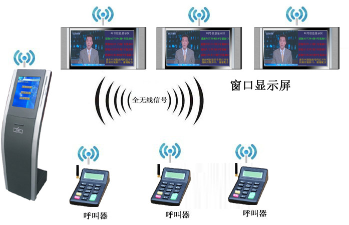 微信、網(wǎng)站預(yù)約排隊系統(tǒng)、叫號系統(tǒng)