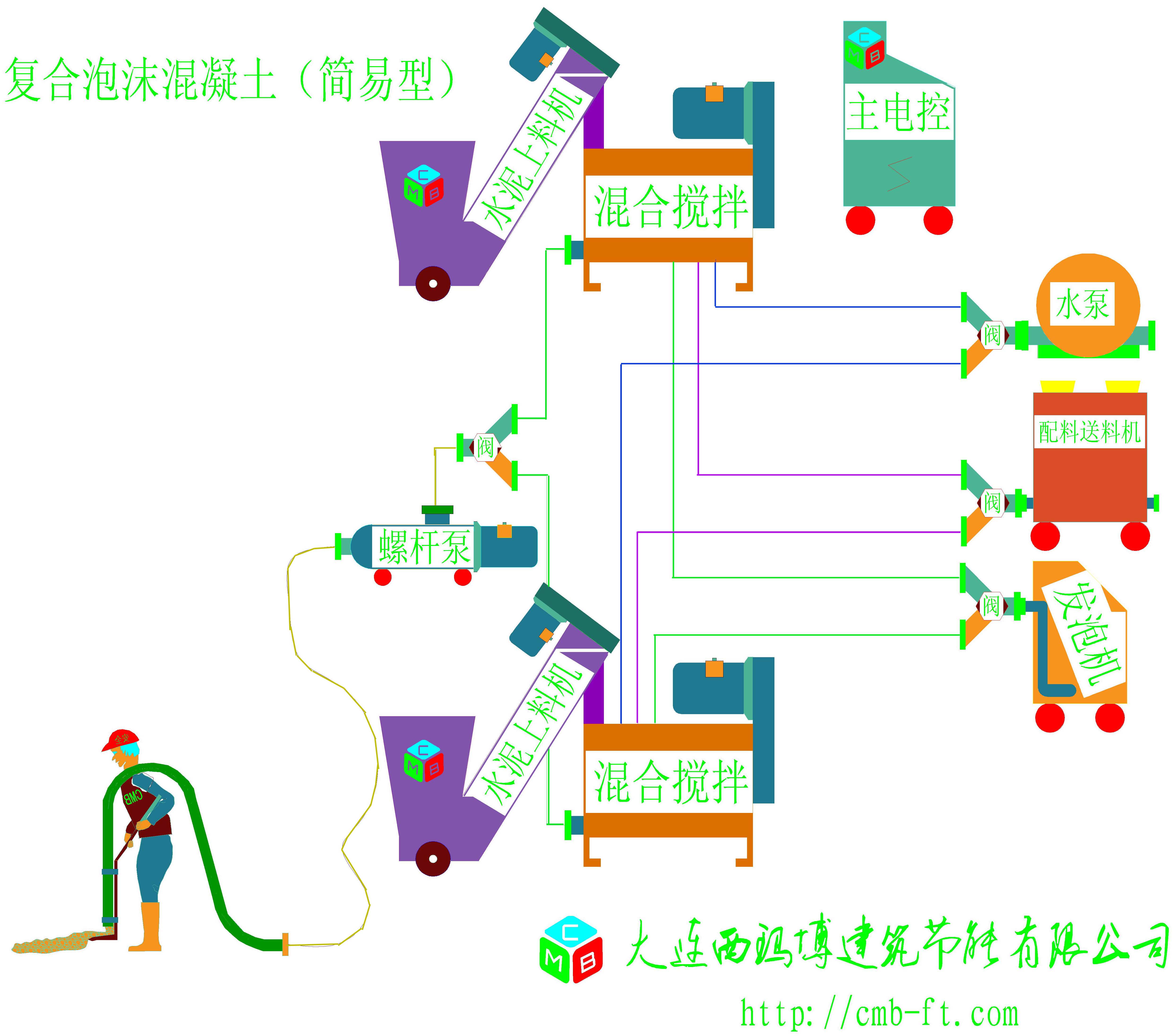 供應(yīng)大連泡沫混凝土、泡沫混凝土設(shè)備