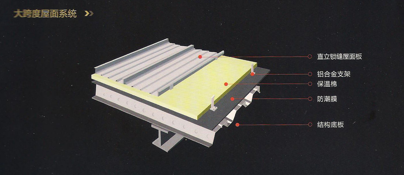 供應(yīng)用于鋁支座的鋁鎂錳合金屋面板，鋁鎂錳合金屋面板廠家，鋁鎂錳合金屋面板廠家批發(fā)