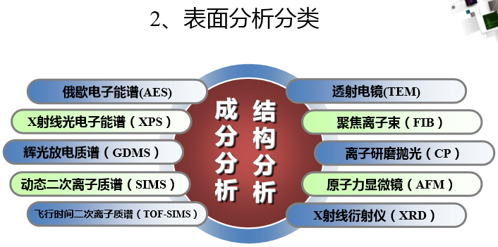 供應(yīng)深圳材料表面分析服務(wù)