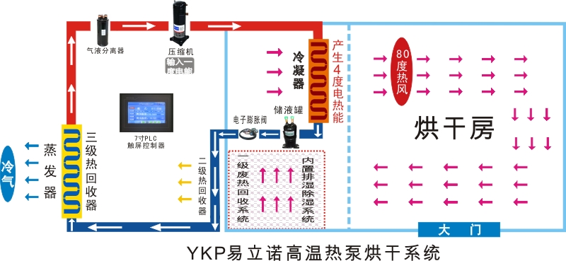 供應(yīng)智能米粉烘干機(jī)技術(shù) 米粉烘干機(jī)  米粉烘干機(jī)粉條烘干機(jī)設(shè)備廠家直銷