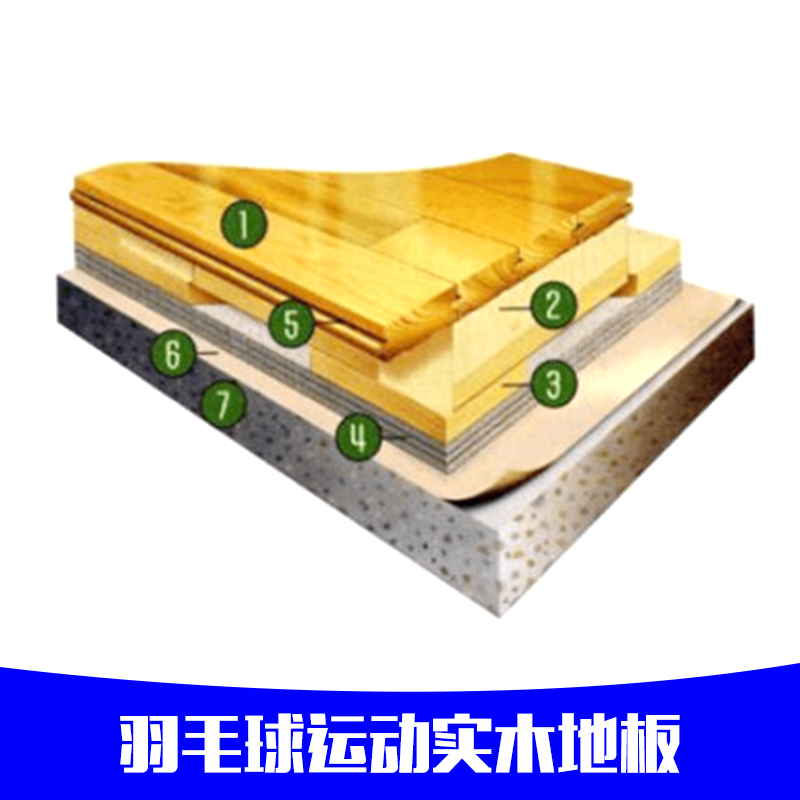 運動地板  體育運動實木地板  籃球木地板  羽毛球木地板