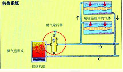 供應(yīng)制冷系統(tǒng)供熱系統(tǒng)螺旋脫氣除污器
