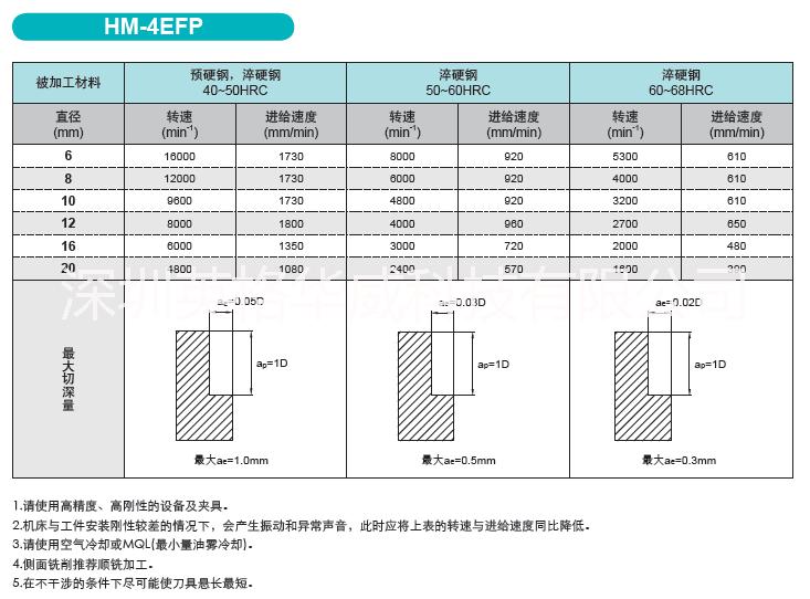供應(yīng)重切削深型腔的銑削四刃直柄長(zhǎng)頸短