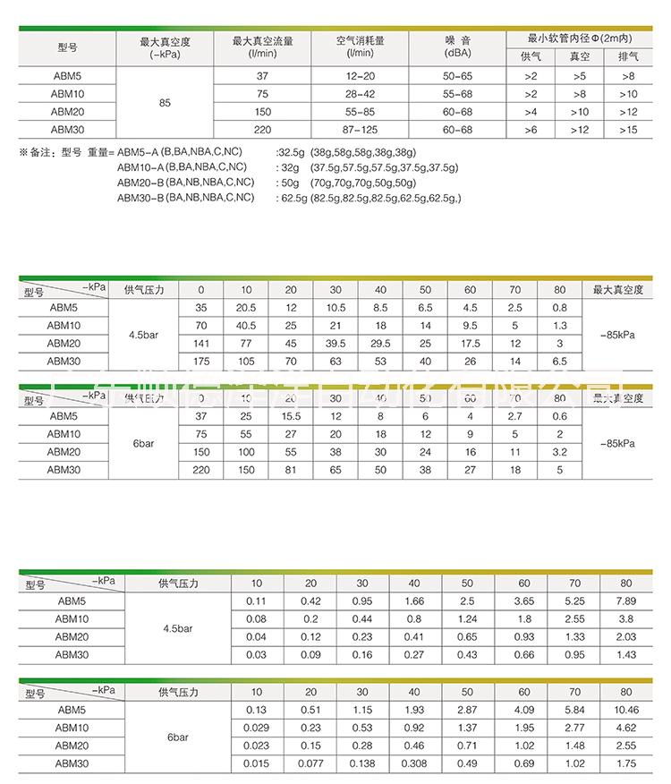 供應澤田崛內(nèi)真空發(fā)生器ABM5 ABM10 ABM20 ABM30廣州佛山深圳珠海東莞澤田上海北京蘇州陜西多級迷你型