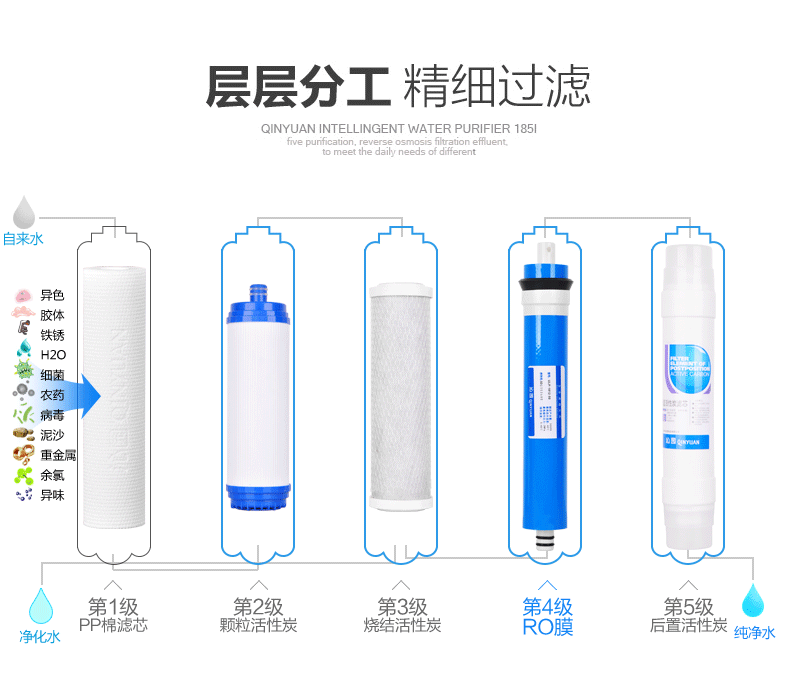 沁園直飲機(jī)QS-ZRW-L14 西安沁園直飲機(jī)，沁園直飲機(jī) 西安沁園直飲機(jī)，陜西沁園直飲機(jī)L14