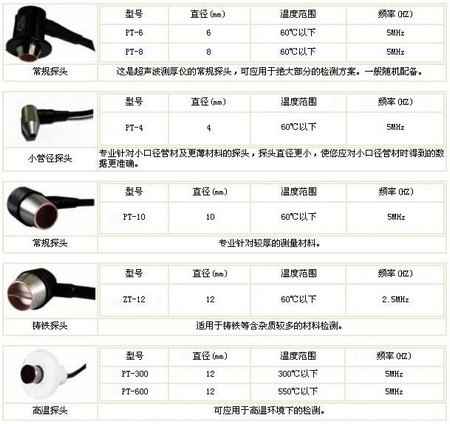 供應(yīng)祥和時代超聲波測厚儀，科電儀器HCH-2000C+型超聲波測厚儀