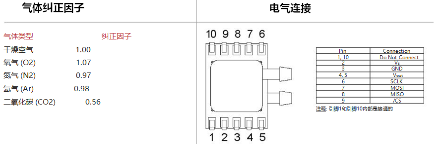 供應(yīng)用于醫(yī)療機(jī)械|呼吸機(jī)|無(wú)人機(jī)的 mems高精度壓力傳感器 FPS系列