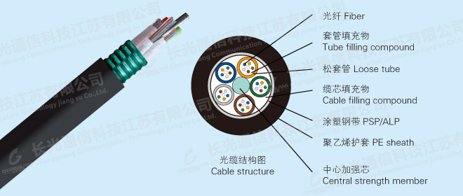 供應(yīng)GYTA光纜熱銷(xiāo)