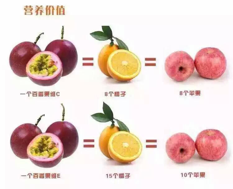 供應(yīng)百香果惠州同城配送