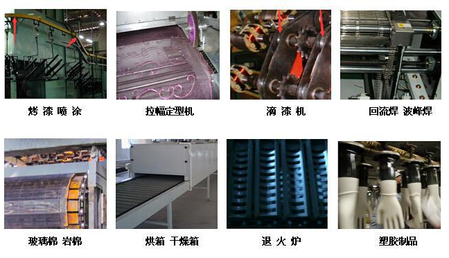 廈門廠家供應(yīng)浙江烤漆箱高溫鏈條油使用溫度360°