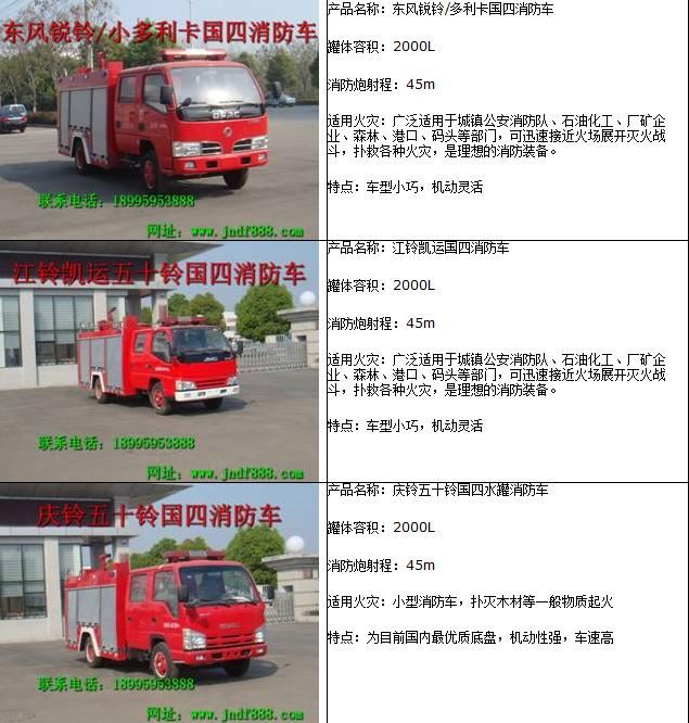 供應(yīng)東風小多利卡/銳鈴3噸水罐消防車