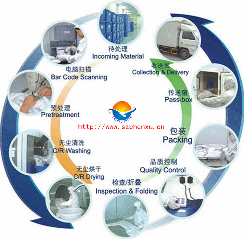 清洗加工，專(zhuān)業(yè)承接防靜電大褂、防靜電服清洗，防靜電大褂、防輻射服、工作服、無(wú)塵服、無(wú)菌潔凈服清洗服務(wù)