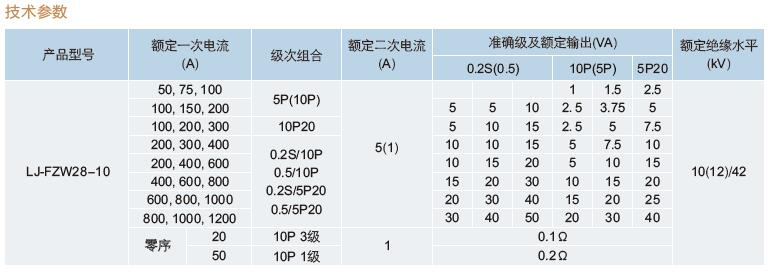 供應(yīng)用于零序保護(hù)|柱上開關(guān)|高壓電流的LFZW28、LJFZW28系列