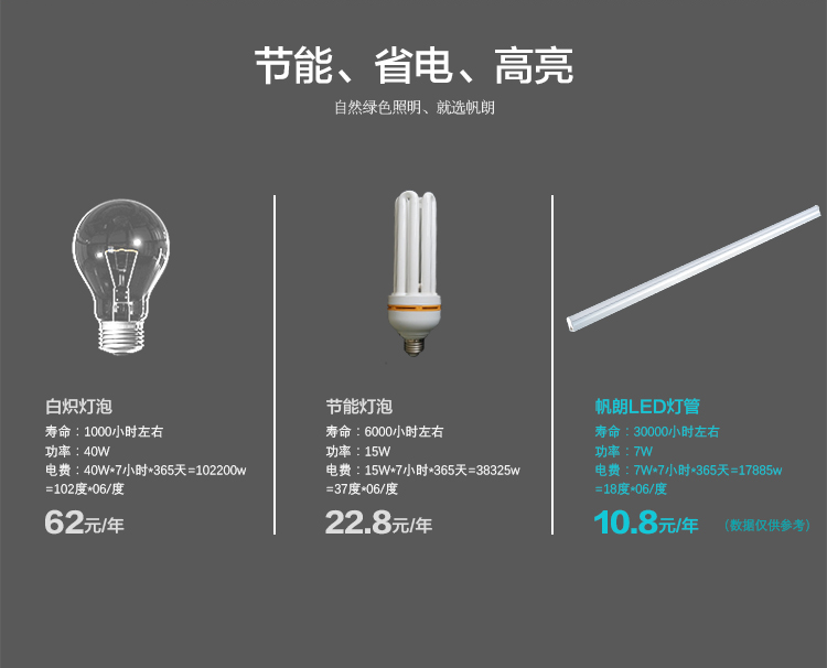 供應(yīng)用于生產(chǎn)LED燈箱的T5T8燈管鋁塑燈管 支架燈 線槽燈 日光燈