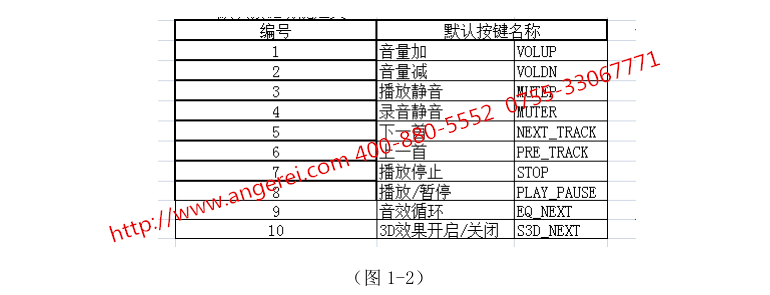 SSS1629USB耳機(jī)方案臺(tái)灣鑫創(chuàng)代理商