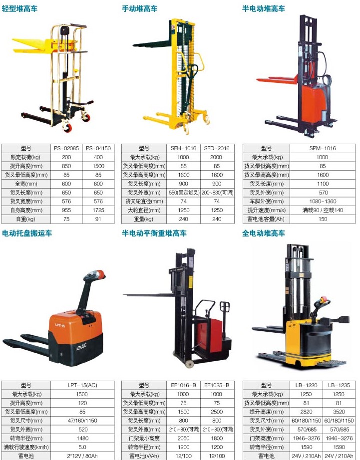 堆高車|堆高優(yōu)質(zhì)供應(yīng)商|堆高車批發(fā)電話