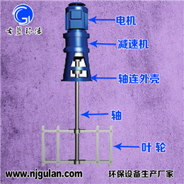 供應古藍jbk框式潛水攪拌機廠家*