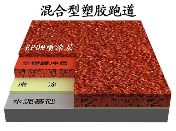 混合型跑道 混合型塑膠跑道材料 塑膠跑道施工