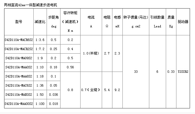 供應(yīng)價(jià)格比OM低的電機(jī)S42D110A-MA09S2