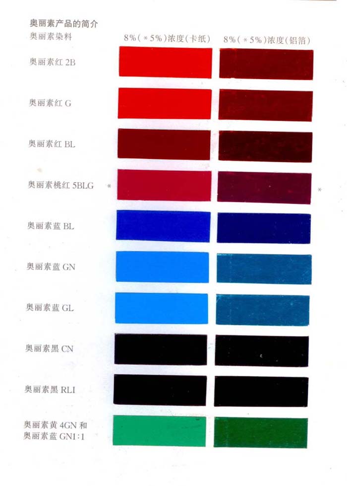 汽巴奧麗素染料，巴斯夫麗色寶染料，巴斯夫奧麗素染料