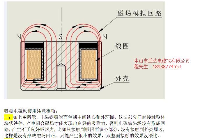 供應(yīng)蘭達(dá)H605030方形電磁鐵吸盤|定做各種非標(biāo)方形吸盤