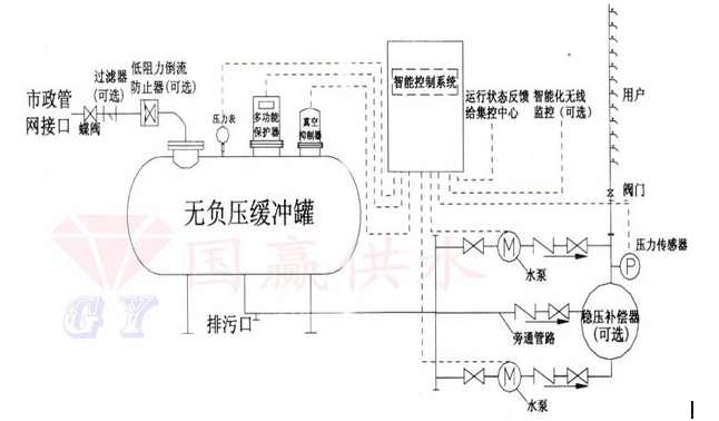江西二次供水設(shè)備價(jià)格
