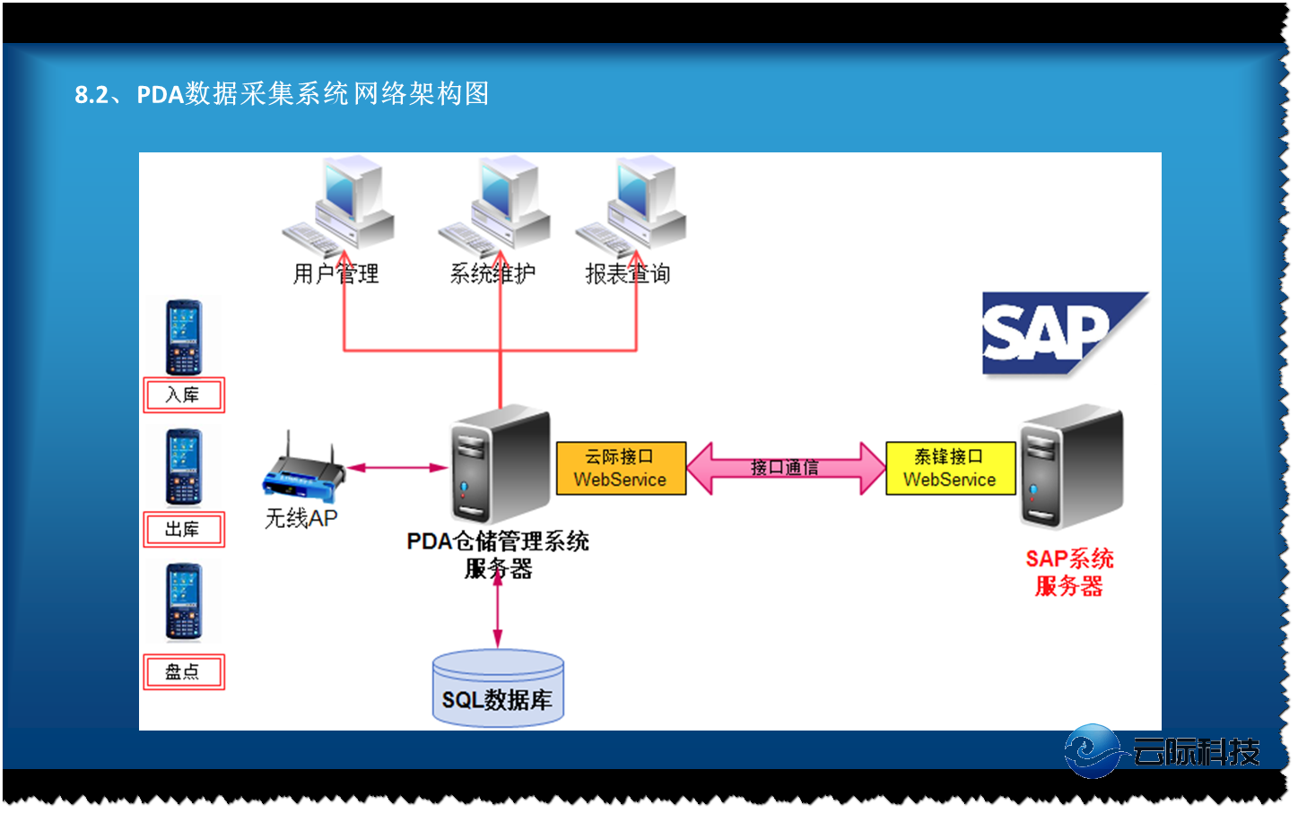 供應(yīng)PDA條碼手持終端ERP系統(tǒng)集成