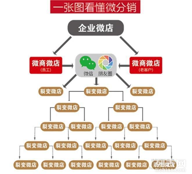 廣州軟件系統(tǒng)開發(fā)|資金盤開發(fā)