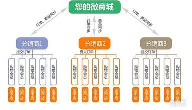供應(yīng)用的浙江義烏合界網(wǎng)絡(luò)科技有限公司
