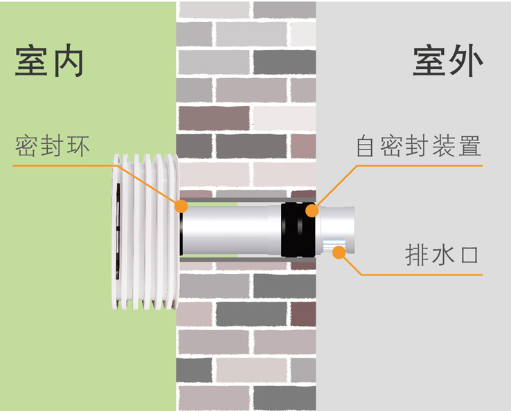 供應(yīng)用于空氣凈化|去除pm2.|置換空氣的布朗壁掛新風(fēng)機(jī)，去除pm2.5
