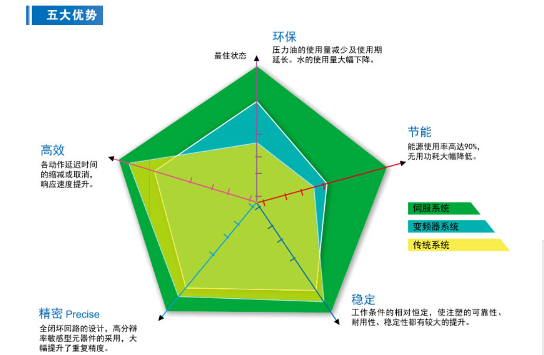 供應(yīng)伺服液壓站_伺服液壓系統(tǒng)設(shè)計_威海中智科技