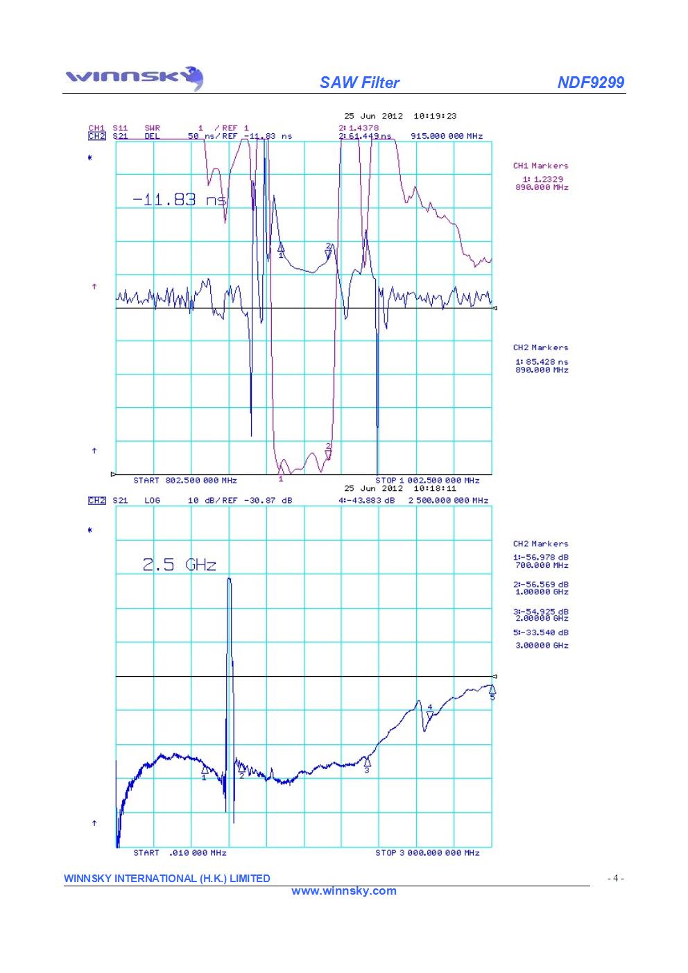 供應用于過濾干擾波的移動通信濾波器NDF9299