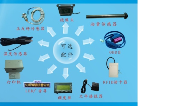 供應(yīng)沃典gps定位 車輛管理系統(tǒng) GPS終端 車載gps定位監(jiān)控