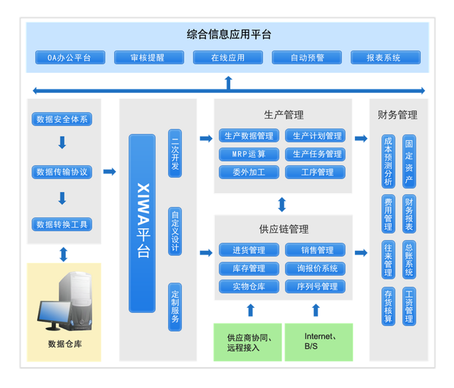 無(wú)錫管家婆機(jī)械行業(yè)軟件 15006186378無(wú)錫管家婆 生產(chǎn)管理 財(cái)務(wù)管理