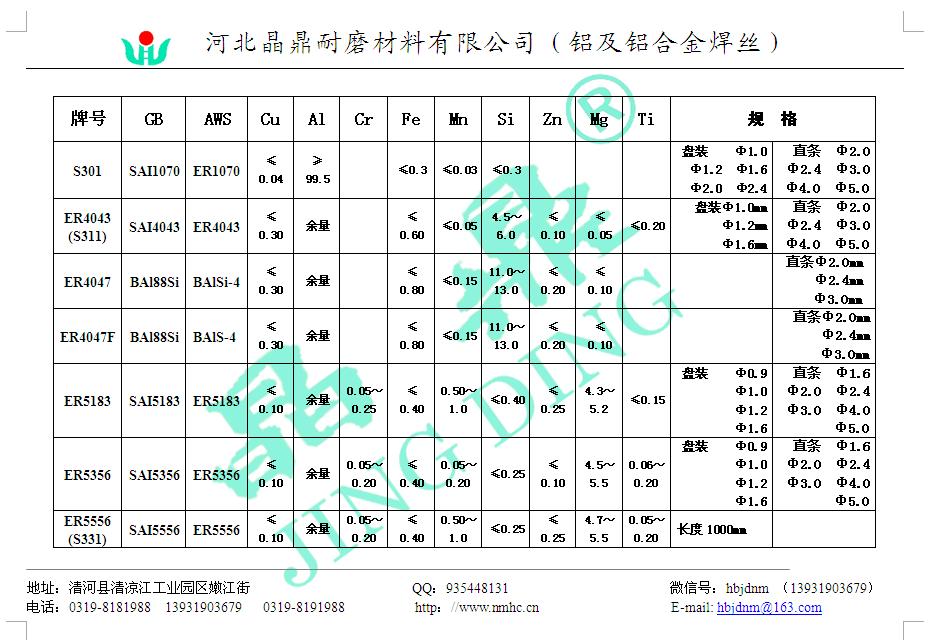 供應優(yōu)質(zhì)ER5356鋁鎂焊絲