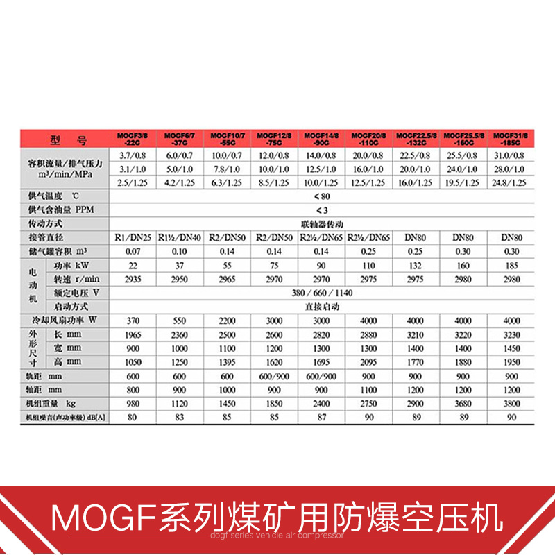MOGF系列煤礦用防爆空壓機(jī)批發(fā)，MOGF系列煤礦用防爆空壓機(jī)