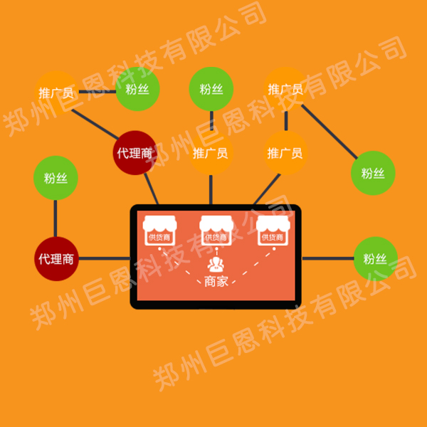 微信公排直銷軟件系統(tǒng)源碼