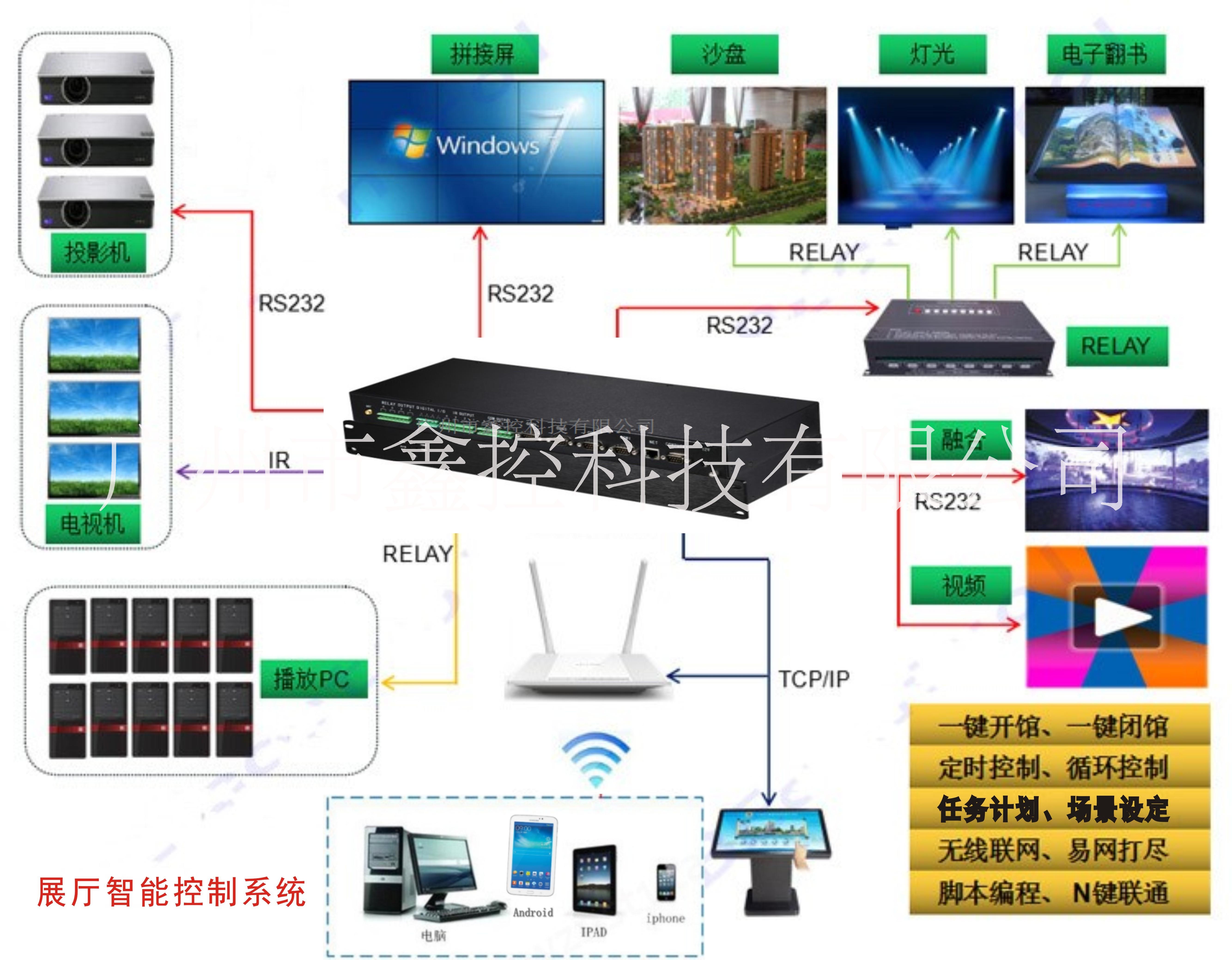 10寸無(wú)線觸摸屏 觸摸屏采購(gòu) 會(huì)議中控觸摸屏 觸摸屏價(jià)格 屏價(jià)格 會(huì)議中控觸摸屏