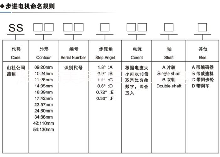 供應(yīng)混合式42mm二相步進(jìn)電機(jī) 0.262N.m-0.54N.m