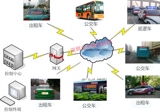 中凸狀態(tài)顯示屏 車載顯示屏 電子顯示屏 透明顯示屏 led顯示屏 車載中凸狀態(tài)LED顯示屏 四平出租車LED屏-廠家直銷