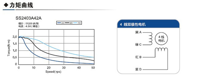 供應(yīng)混合式60mm二相步進(jìn)電機(jī)SS2403A42A力矩2.5NM