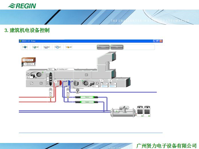 供應(yīng)高質(zhì)量樓自控系統(tǒng) REGIN高質(zhì)量樓宇自控系統(tǒng)