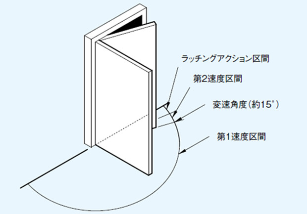 日本BYOBI利尤比閉門器S1003P