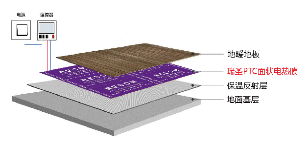 PTC(碳釬維）面狀發(fā)熱板