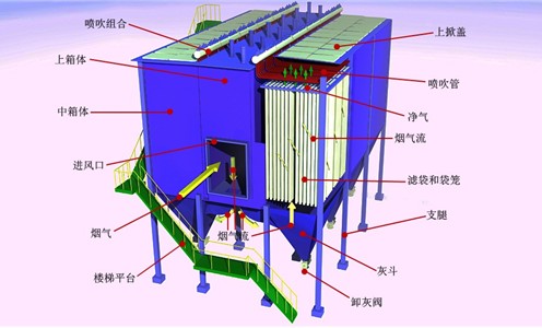 布袋除塵器，布袋除塵器技術參數(shù)，優(yōu)質布袋除塵器工作原理