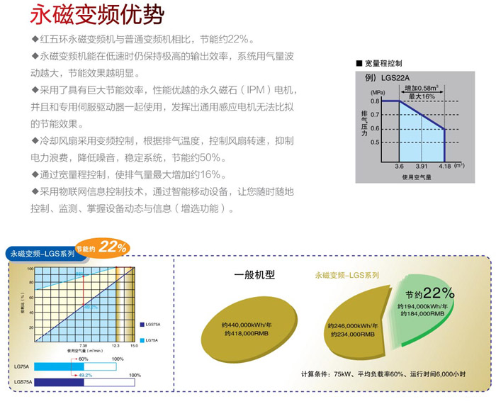 供應(yīng)永磁變頻節(jié)能螺桿空氣壓縮機(jī)，紅五環(huán)螺桿空氣壓縮機(jī)，螺桿空壓機(jī)