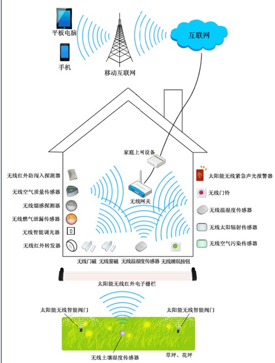 供應(yīng)用于多場合的多功能開關(guān) 多功能開關(guān)批發(fā)， 多功能開關(guān)批發(fā)，場景開關(guān)價格 供應(yīng)多功能開關(guān)批發(fā)，場景開關(guān)價格