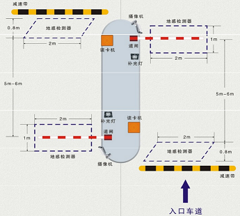 車牌識別解決方案 停車場自動識別設備廠家直銷批發(fā)價格