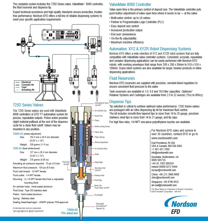 Nordson 諾信725D點膠閥加液閥